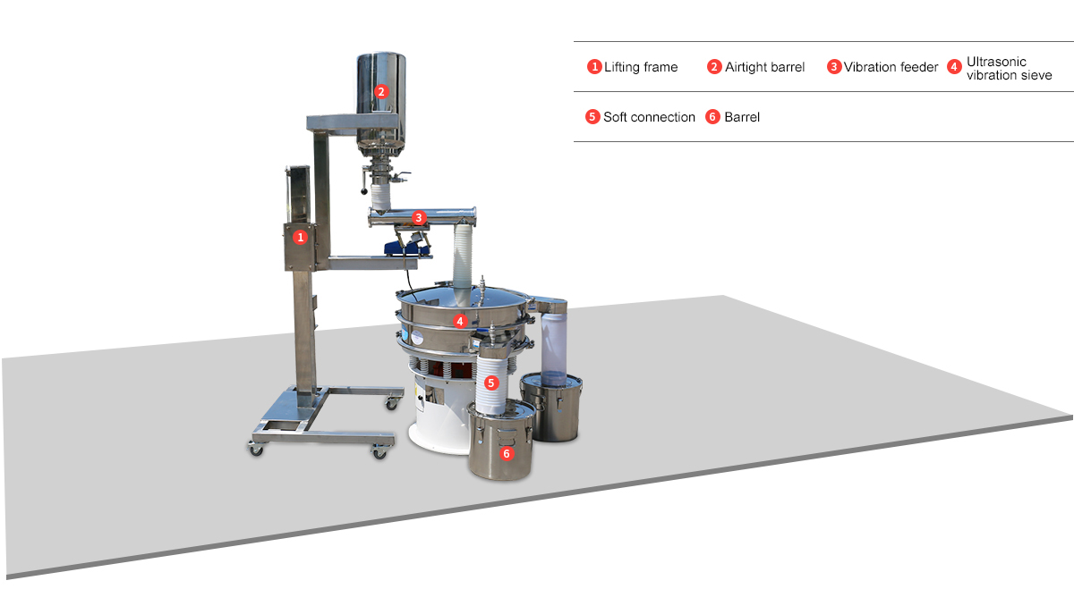 Metallurgical powder system